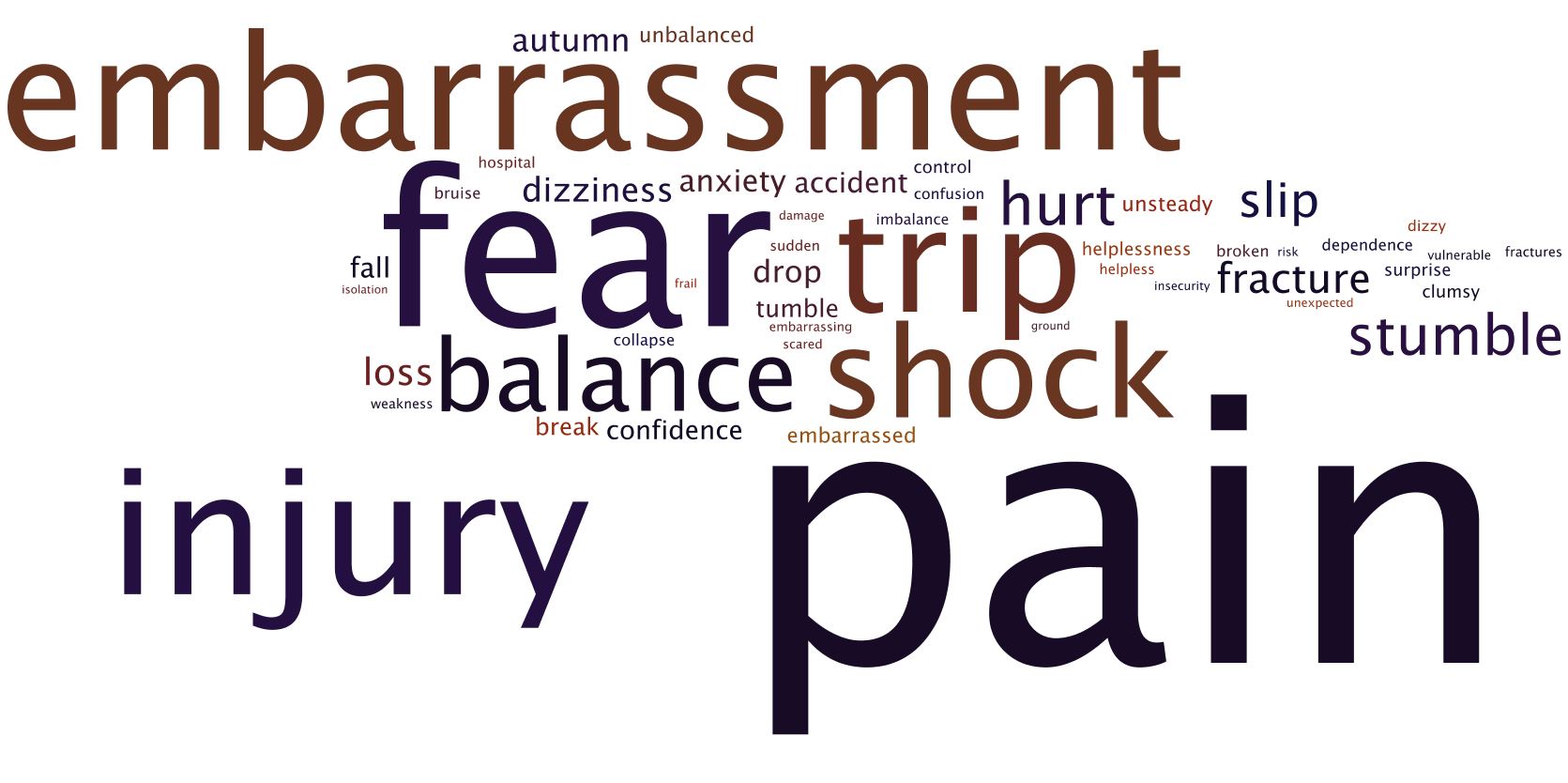 wordcloud of most frequently used words